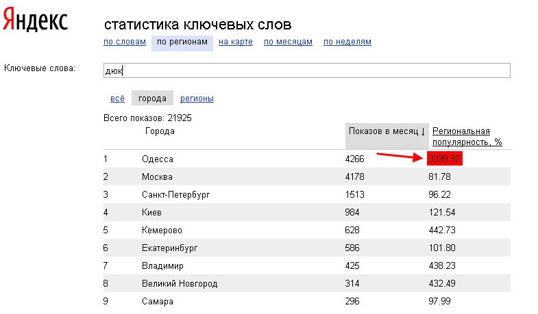 запрос с топонимом