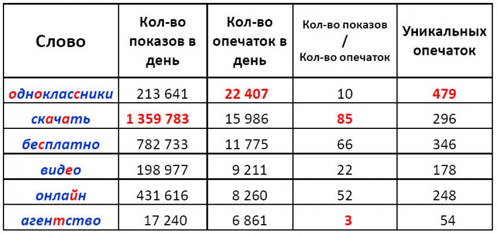 odnoklassniki
