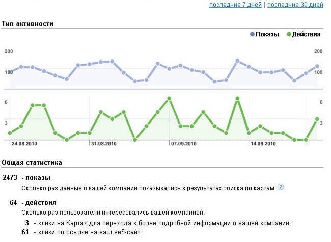 региональная выдача