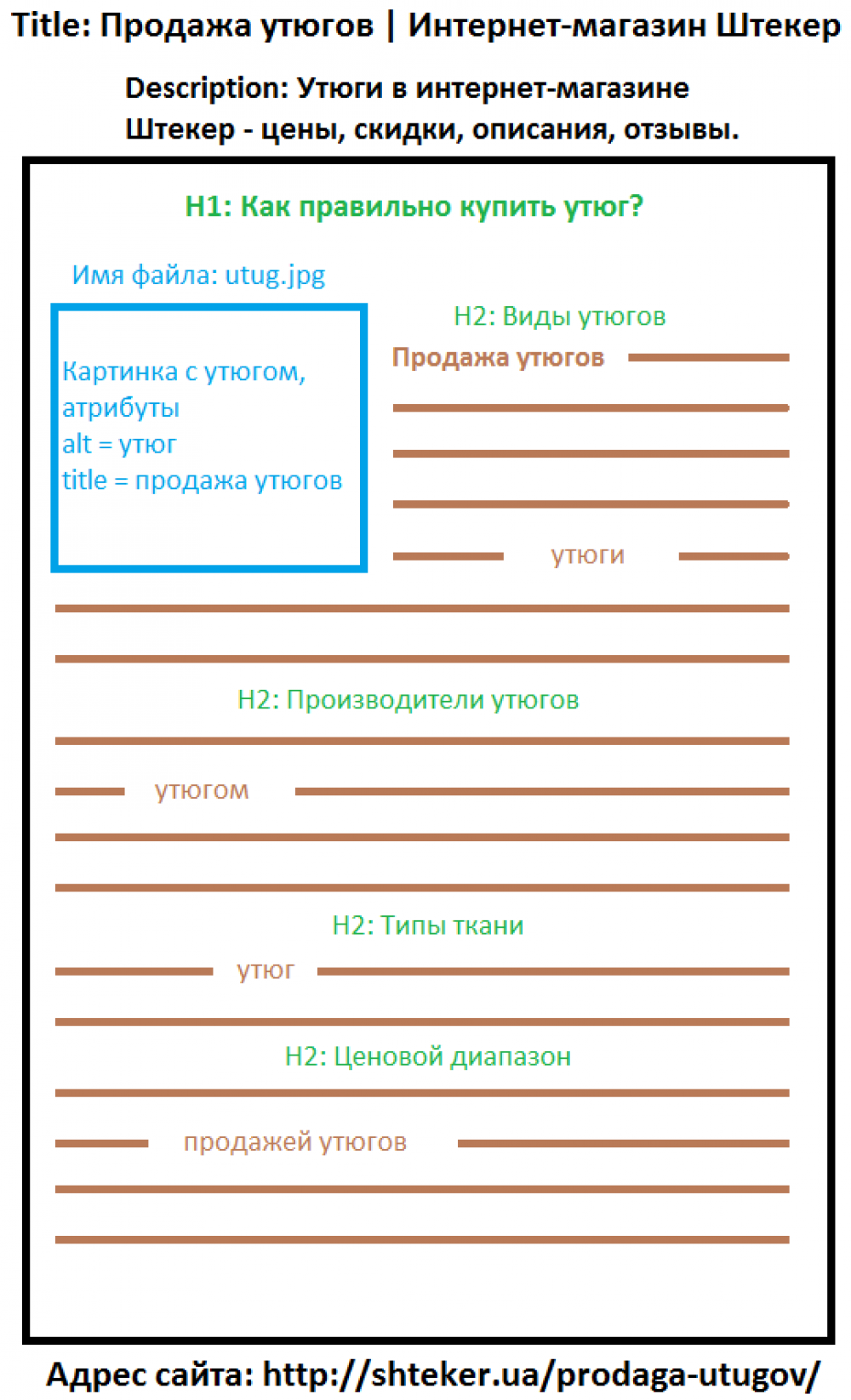 optimized page